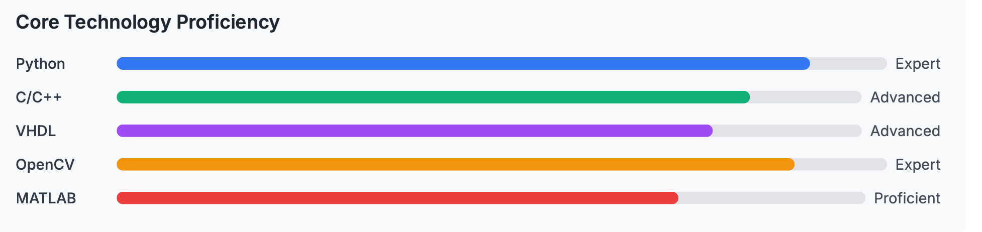 Key Proficiencies